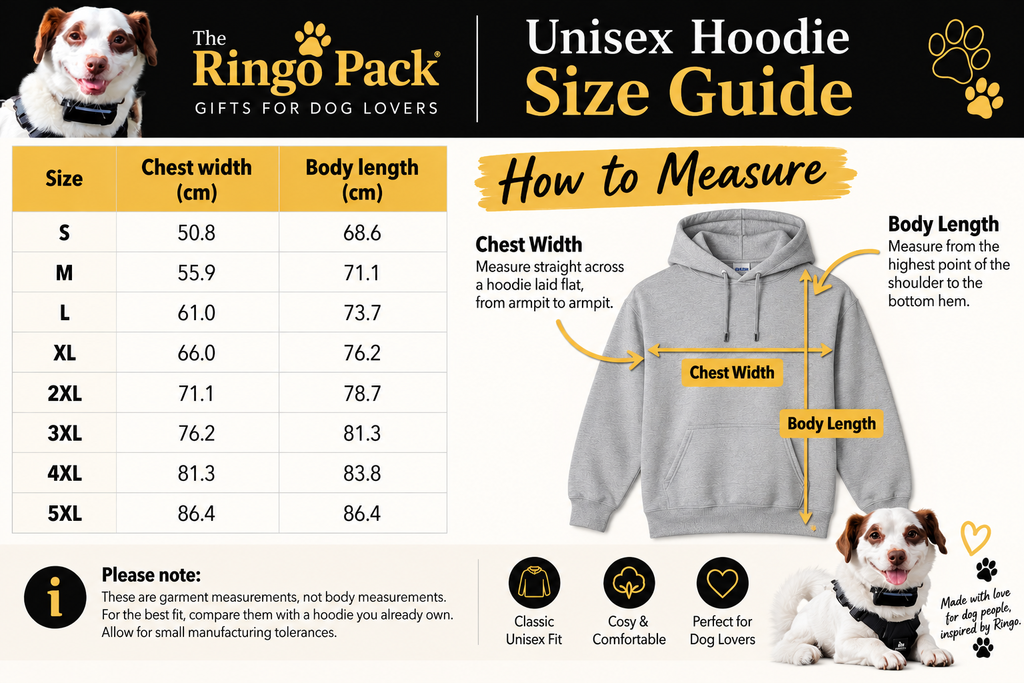 A size guide infographic for The Ringo Pack Unisex Hoodie, featuring a size chart from S to 5XL with chest and body length measurements, alongside a labeled diagram of a gray hoodie showing how to measure chest width and body length. The image includes photos of dogs and branding for The Ringo Pack.