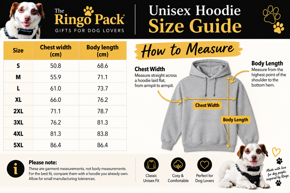 A size guide infographic for The Ringo Pack Unisex Hoodie, featuring a size chart from S to 5XL with chest and body length measurements, alongside a labeled diagram of a gray hoodie showing how to measure chest width and body length. The image includes photos of dogs and branding for The Ringo Pack.