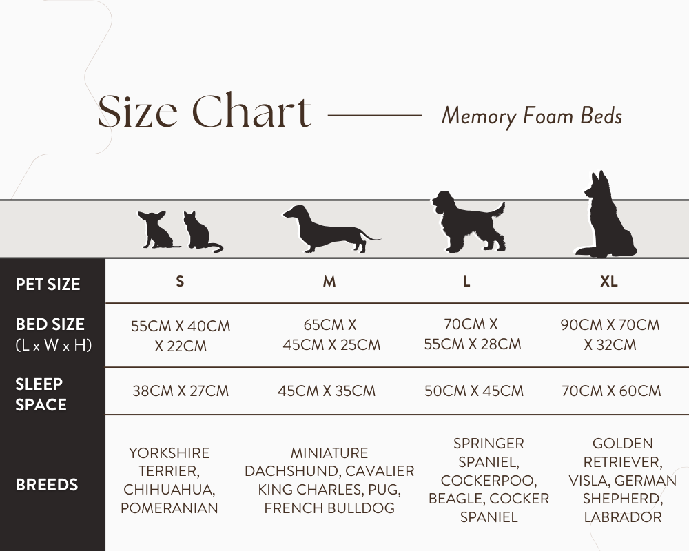 The Highclere Luxury Memory Foam Bolster Dog Bed